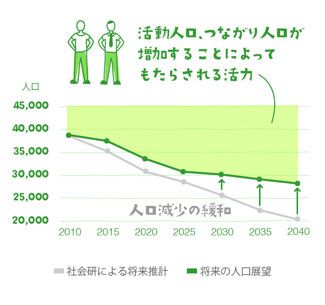 復興と地方創生のあいだにあるもの ～釜石市のまちづくり戦略と実践～［まちづくり釜石流］